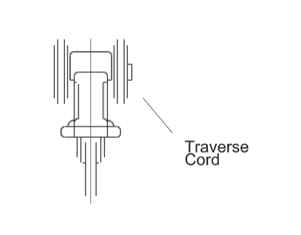 Smooth opening and closing with separate grooves for rollers and traverse cord.